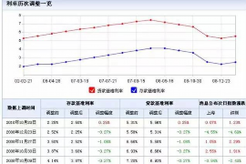 九江要账公司更多成功案例详情